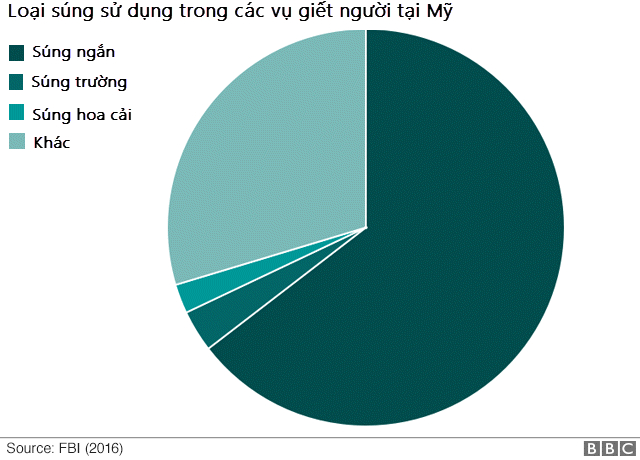 (Đồ họa: BBC)