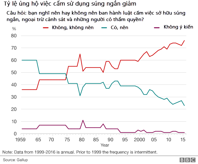 (Đồ họa: BBC)