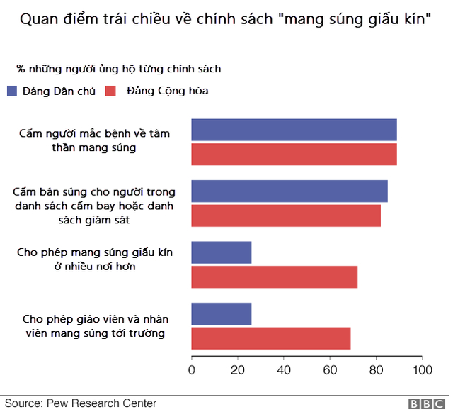 (Đồ họa: BBC)