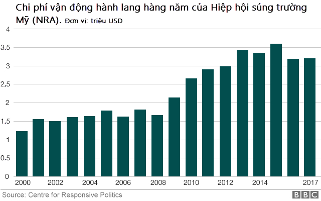 (Đồ họa: BBC)