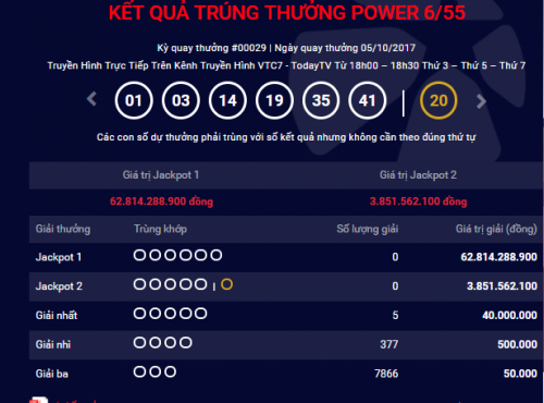 Kết quả xổ số Vietlott 7/10: Trị gi&aacute; giải Jackpot đ&atilde; l&ecirc;n tới hơn 62 tỷ đồng
