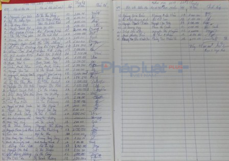 Danh s&aacute;ch 250 triệu đồng