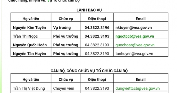 Bộ máy cồng kềnh của Tổng cục Môi trường