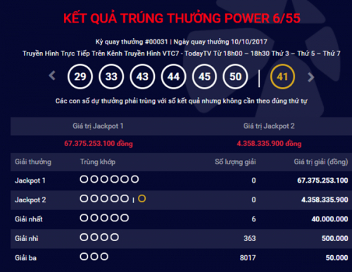Kinh tế 24h: Bổ sung bảng gi&aacute; t&iacute;nh lệ ph&iacute; trước bạ &ocirc; t&ocirc;