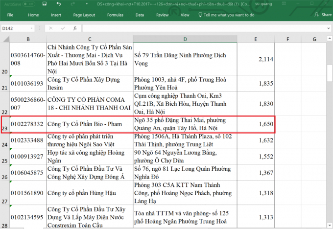 C&ocirc;ng ty cổ phần Bio - Pham xếp thứ 23 trong danh s&aacute;ch c&aacute;c đơn vị nợ thuế