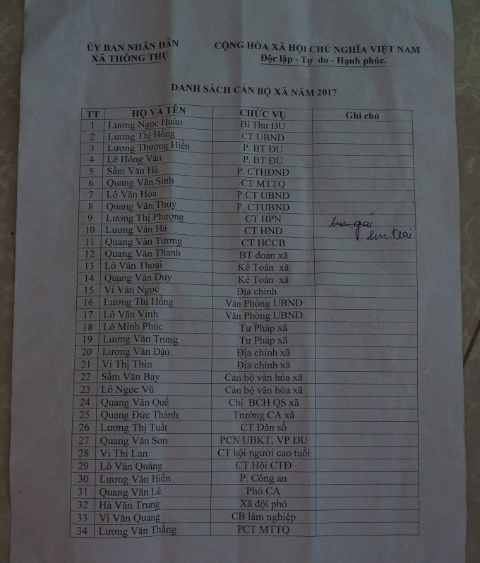 Danh s&aacute;ch c&aacute;n bộ năm 2017 của x&atilde; Th&ocirc;ng Thụ.