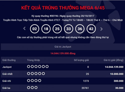 Kết quả xổ số Vietlott 20/10: Giải Jackpot hơn 14 tỷ đồng loại h&igrave;nh Power 6/45 chưa t&igrave;m được người may mắn