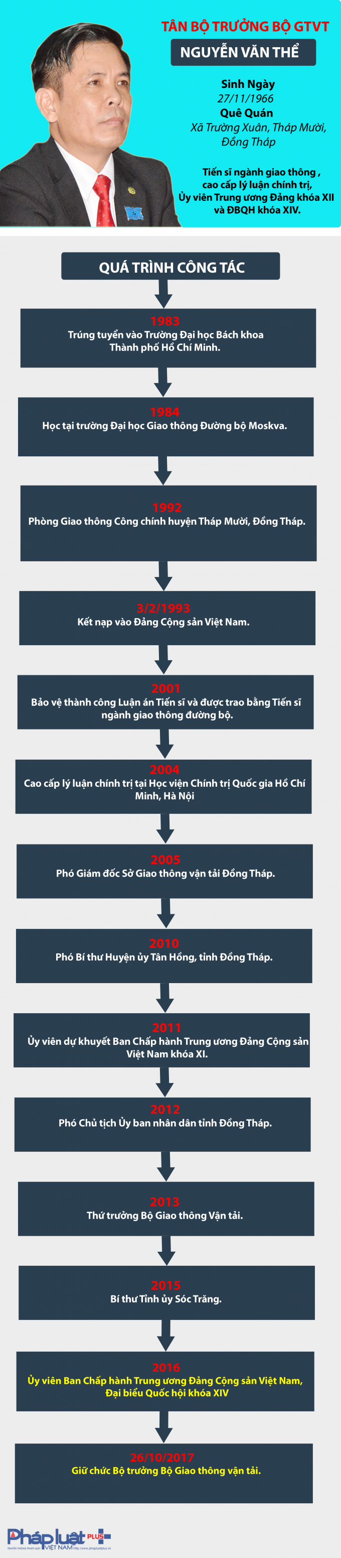 Quốc hội đ&atilde; th&ocirc;ng qua Nghị quyết về ph&ecirc; chuẩn việc bổ nhiệm nh&acirc;n sự Bộ trưởng Giao th&ocirc;ng vận tải đối với &ocirc;ng&nbsp;Nguyễn Văn Thể.&nbsp;