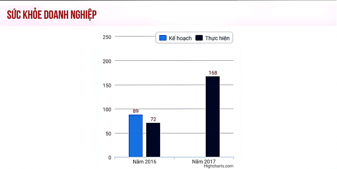 Theo th&ocirc;ng tin về đ&aacute;nh gi&aacute; năng lực c&ocirc;ng ty được đăng tr&ecirc;n trang web bizlive.vn.