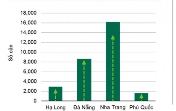 Ngã ngửa với lời hứa không tưởng, cảnh báo tranh chấp condotel