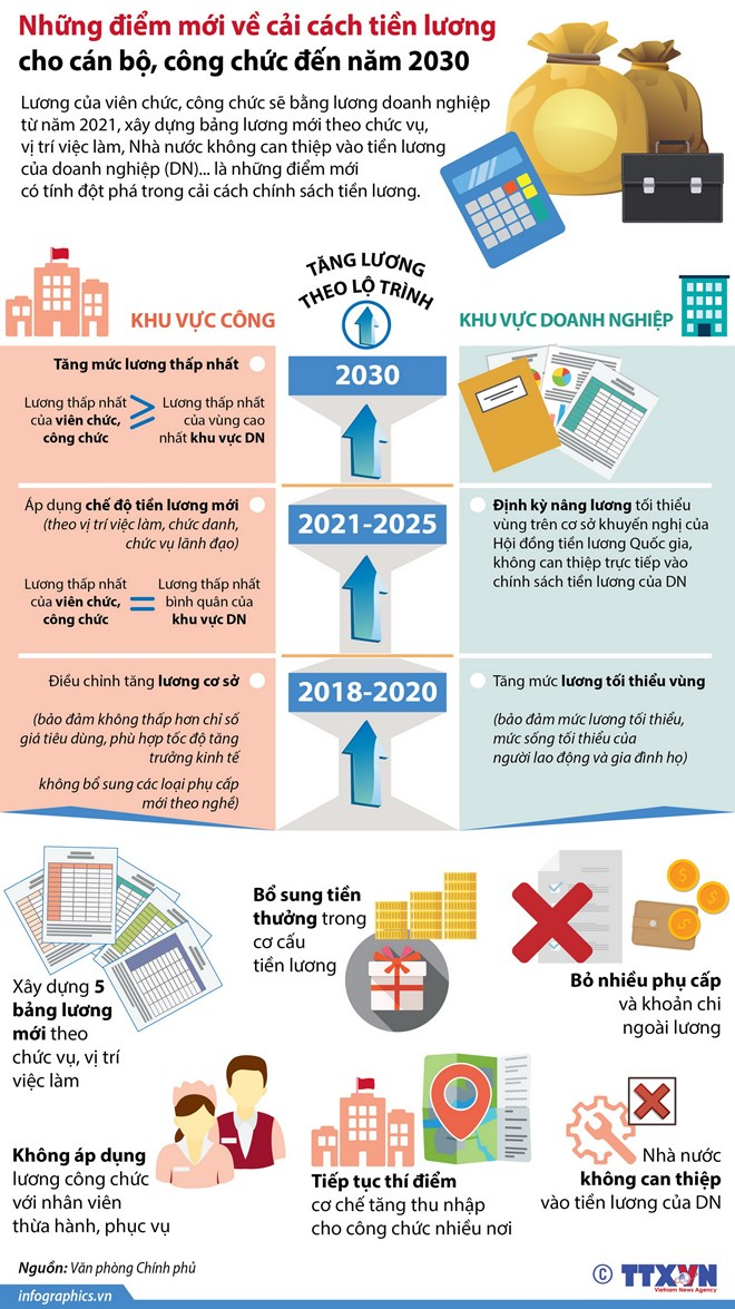 Những điểm mới về cải c&aacute;ch tiền lương cho c&aacute;n bộ, c&ocirc;ng chức