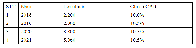 TPBank tr&ograve;n tuổi l&ecirc;n 10: Kể chuyện v&igrave; sao tự tin&hellip; cất c&aacute;nh!