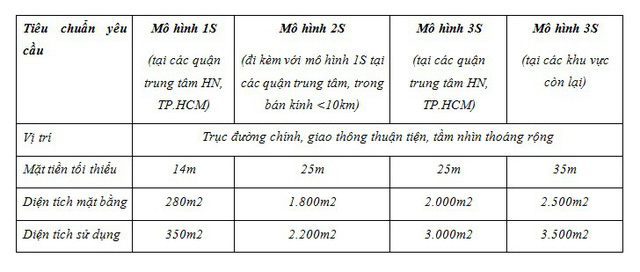 VinFast tuyển đại l&yacute; ủy quyền kinh doanh &ocirc; t&ocirc; tr&ecirc;n to&agrave;n quốc