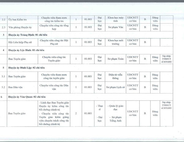Danh s&aacute;ch x&eacute;t tuyển C&ocirc;ng chức tại Lạng Sơn 2018 (ảnh. TTTDLS).