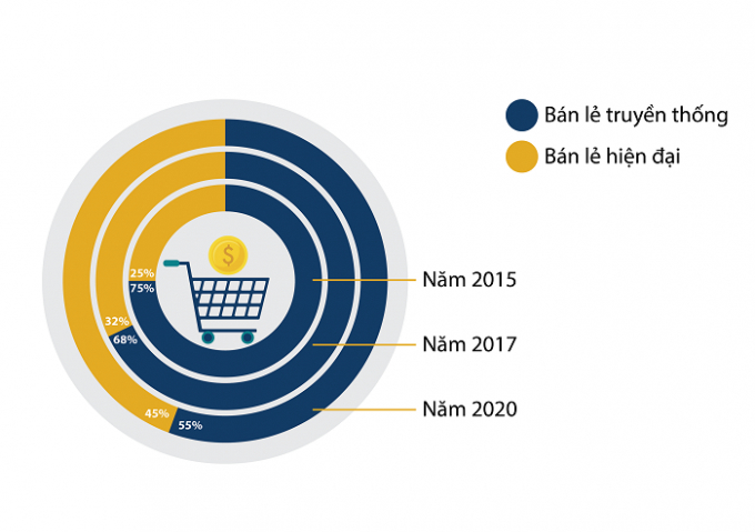 Nguồn: EVBN, Speeda, Bộ C&ocirc;ng Thương.