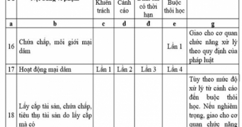 Quy định xử lý sinh viên bán dâm: Sai phải sửa!