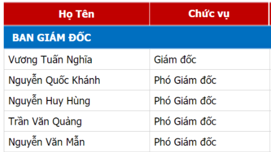 C&aacute;c l&atilde;nh đạo thuộc Ban QLDA đầu tư x&acirc;y dựng C&ocirc;ng tr&igrave;nh d&acirc;n dụng v&agrave; c&ocirc;ng&nbsp; nghiệp tỉnh Bắc Giang. Ảnh chụp m&agrave;n h&igrave;nh bacgiang.gov.vn