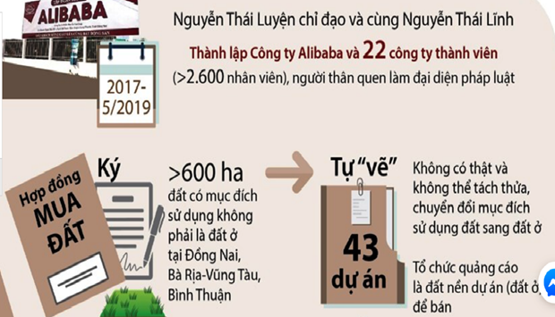 "Siêu lừa" địa ốc Alibaba: Tránh dự án "ảo", địa phương phải công khai các dự án
