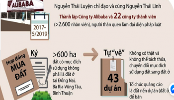 "Siêu lừa" địa ốc Alibaba: Tránh dự án "ảo", địa phương phải công khai các dự án