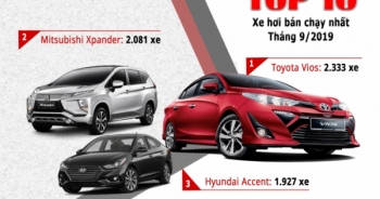 Tin kinh tế 6AM: Giá vàng tiếp tục chìm sâu; Toyota Vios vững vàng ngôi vương tại Việt Nam