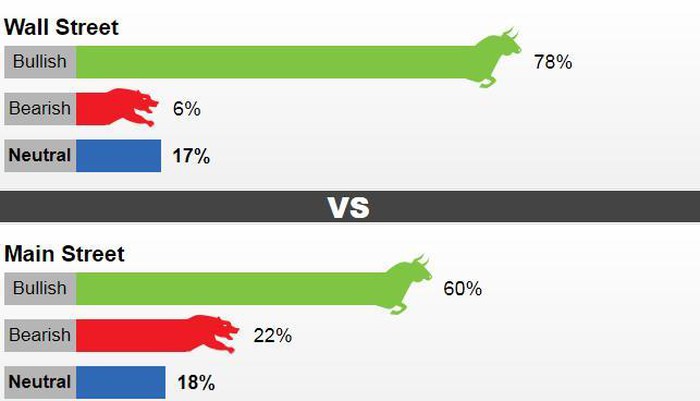 Khảo sát của Kitco News về nhận định xu hướng giá vàng trong tuần tới.