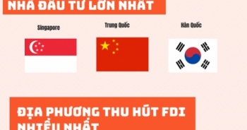 Nét nổi bật trên bức tranh FDI 9 tháng năm 2020