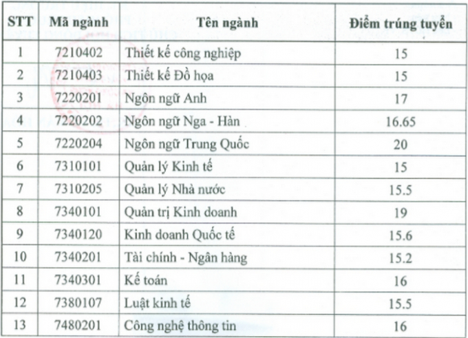 kinh-doanh-cong-nghe-hn