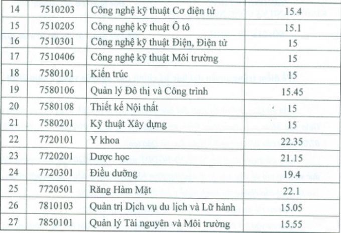 kinh-doanh-cong-nghe-hnpng-2