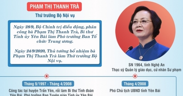 Chân dung 5 Bí thư Tỉnh ủy vừa được điều động làm Thứ trưởng