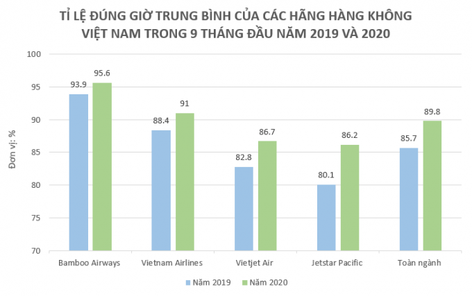 Ảnh 2: Bamboo Airways đang tăng tốc khôi phục lại mạng bay và mở mới nhiều đường bay đáp ứng nhu cầu đi lại tăng cao của người dân
