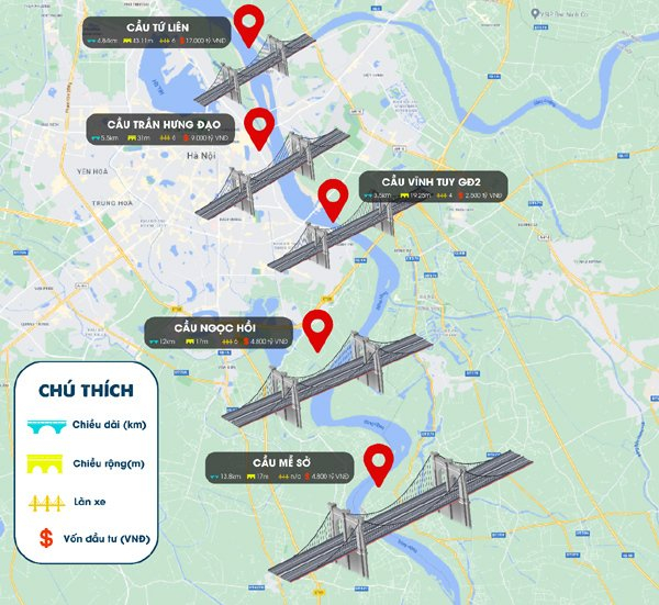 Các cây cầu nghìn tỷ bắc qua sông Hồng