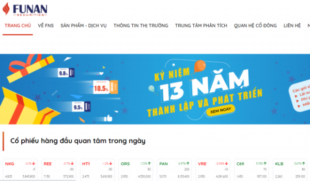 Công ty cổ phần chứng khoán Funan bị xử phạt 50 triệu đồng
