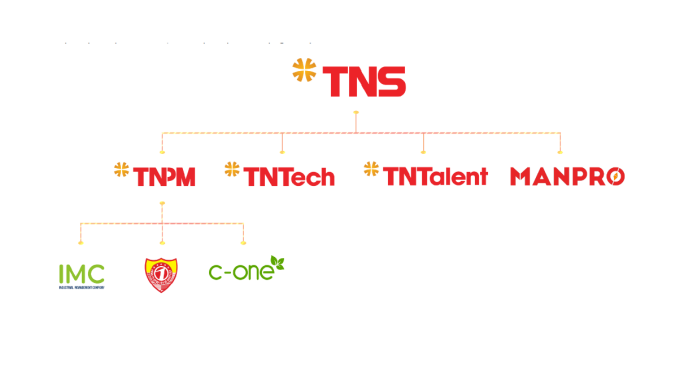 Các đơn vị thành viên thuộc TNS Holdings.