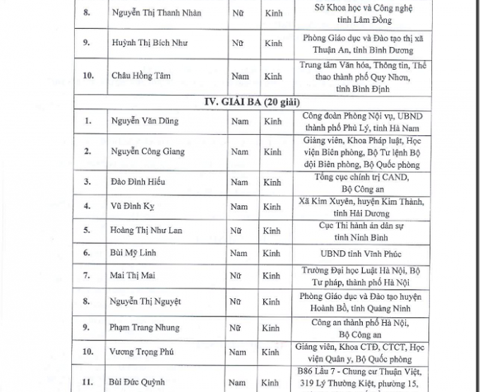 Danh s&aacute;ch c&aacute;c c&aacute; nh&acirc;n, tập thể đạt giải cuộc thi t&igrave;m hiểu ph&aacute;p luật