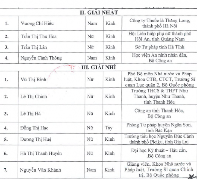 Danh s&aacute;ch c&aacute;c c&aacute; nh&acirc;n, tập thể đạt giải cuộc thi t&igrave;m hiểu ph&aacute;p luật