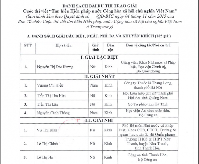 Danh s&aacute;ch c&aacute;c c&aacute; nh&acirc;n, tập thể đạt giải cuộc thi t&igrave;m hiểu ph&aacute;p luật