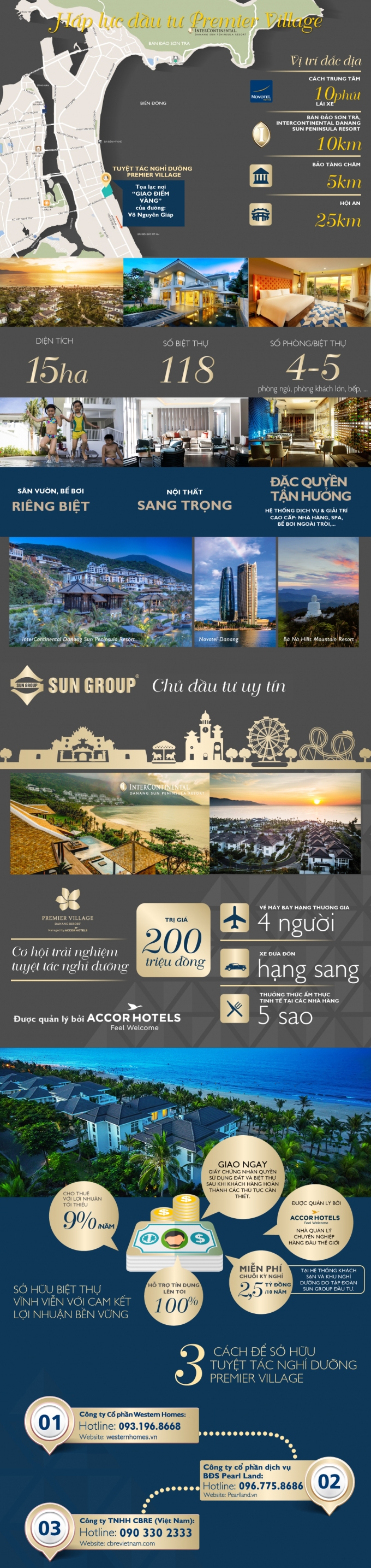 Inforgraphic: Hấp lực đầu tư Premier Village