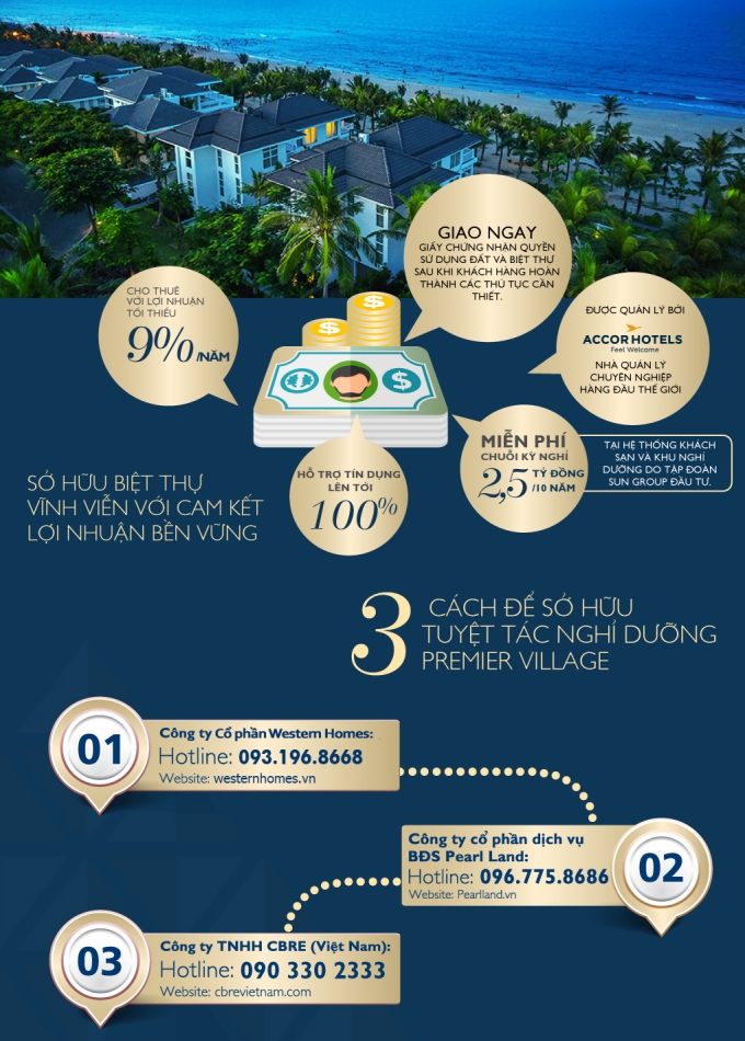 Inforgraphic: Hấp lực đầu tư Premier Village