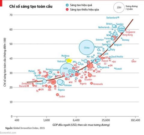 Cập nhật chỉ số s&aacute;ng tạo của người Việt Nam