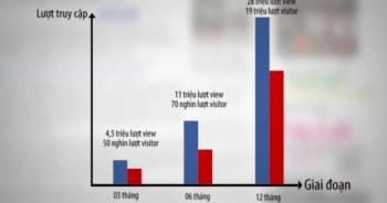 Pháp Luật Plus 12 tháng 1 chặng đường vinh quang