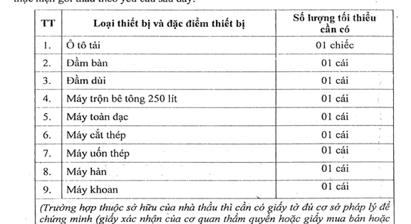 Nhiều nghi vấn trong gói thầu mua sắm trang thiết bị y tế