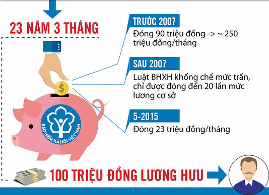 Đồ họa: Vương Fương Anh
