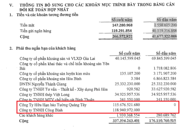 Nguồn: BCTC hợp nhất KSA qu&yacute; III/2017