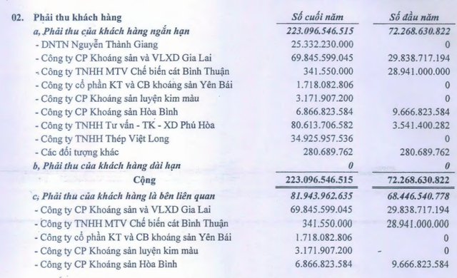 Nguồn: BCTC KSA Kiểm to&aacute;n 2016.