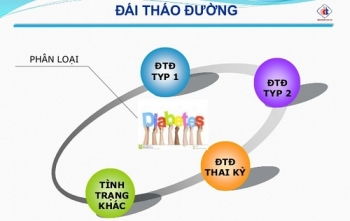 Đái tháo đường và những sai lầm chết người