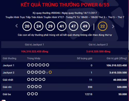 Kinh tế 24h: Biểu gi&aacute; điện mới với 6 bậc, điện thoại Nokia 2 gi&aacute; tr&ecirc;n 2 triệu đồng