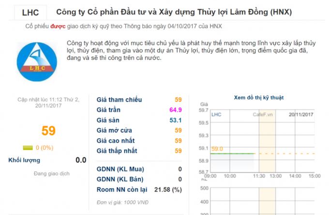 Th&ocirc;ng tin C&ocirc;ng ty cổ phần Đầu tư v&agrave; X&acirc;y dựng thủy lợi L&acirc;m Đồng.