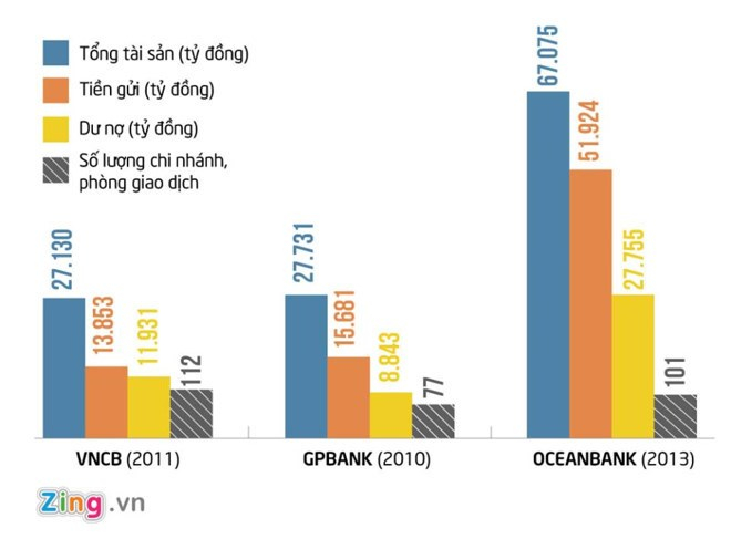 Quốc hội đồng &yacute; cho ph&aacute; sản ng&acirc;n h&agrave;ng yếu k&eacute;m