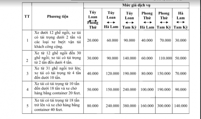 Bảng gi&aacute; dịch vụ thanh to&aacute;n. Đơn vị t&iacute;nh VNĐ.