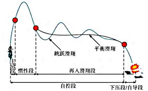 M&ocirc; phỏng quỹ đạo bay của CM-401. Đồ họa:&nbsp;Sina.